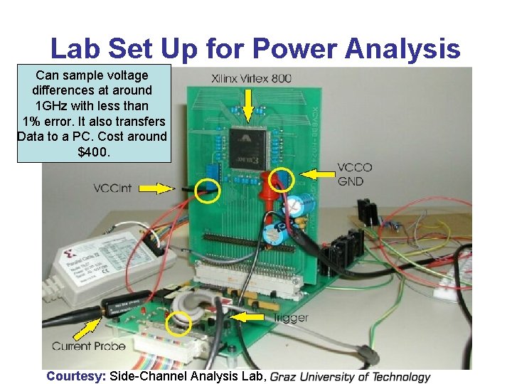  Lab Set Up for Power Analysis Can sample voltage differences at around 1