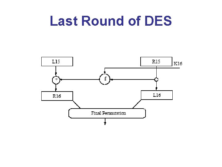 Last Round of DES 