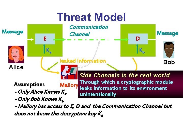 Threat Model Message E Communication Channel Ka Alice D Message Kb leaked Information Bob