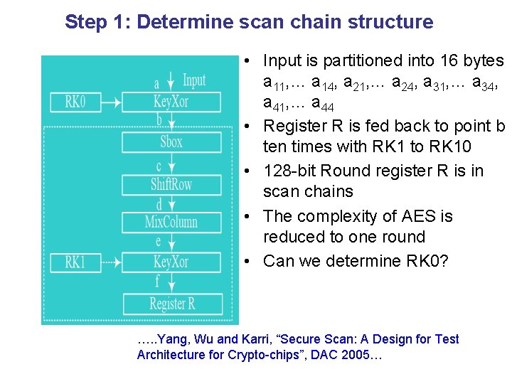 Step 1: Determine scan chain structure • Input is partitioned into 16 bytes a