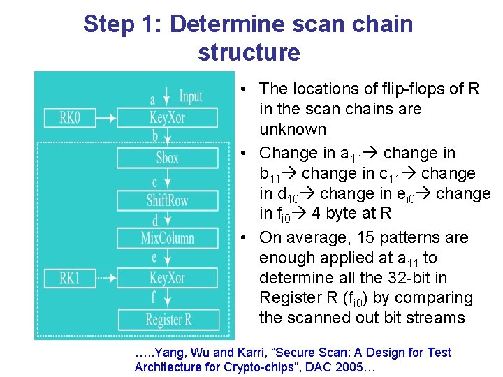 Step 1: Determine scan chain structure • The locations of flip-flops of R in