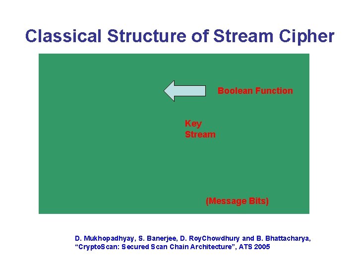 Classical Structure of Stream Cipher Boolean Function Key Stream (Message Bits) D. Mukhopadhyay, S.