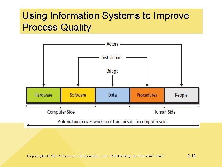 Using Information Systems to Improve Process Quality Copyright © 2014 Pearson Education, Inc. Publishing