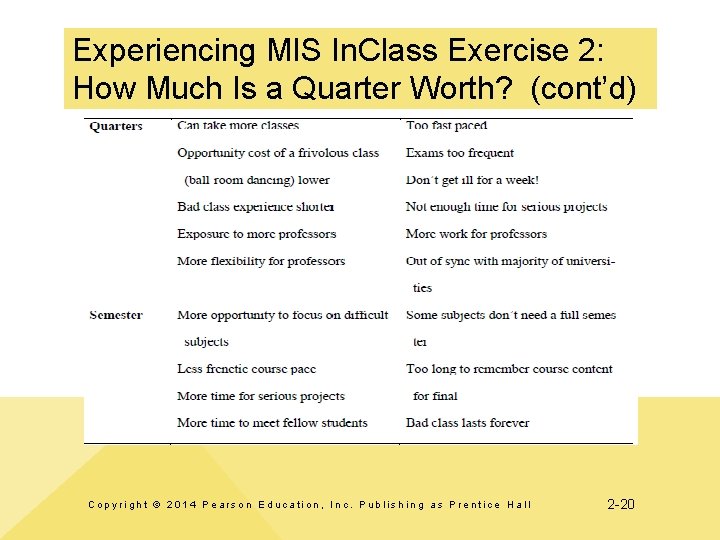 Experiencing MIS In. Class Exercise 2: How Much Is a Quarter Worth? (cont’d) Copyright