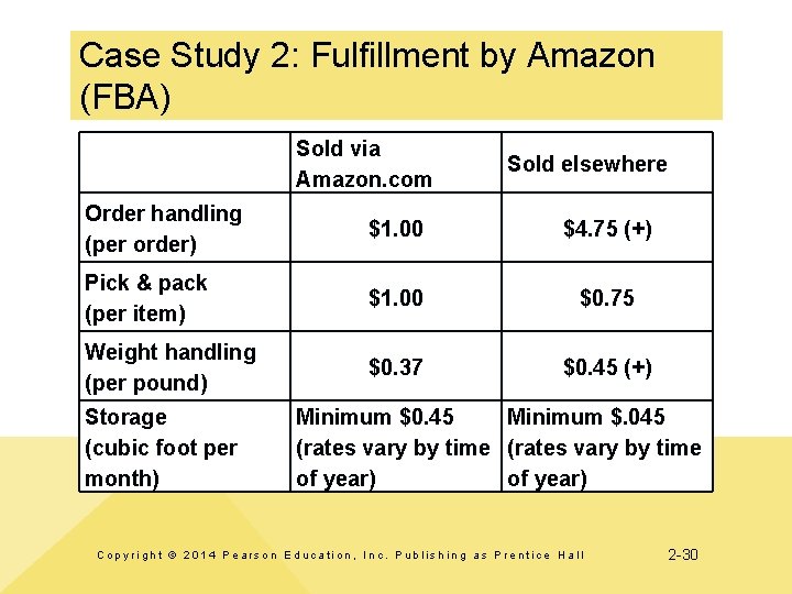 Case Study 2: Fulfillment by Amazon (FBA) Sold via Amazon. com Sold elsewhere Order