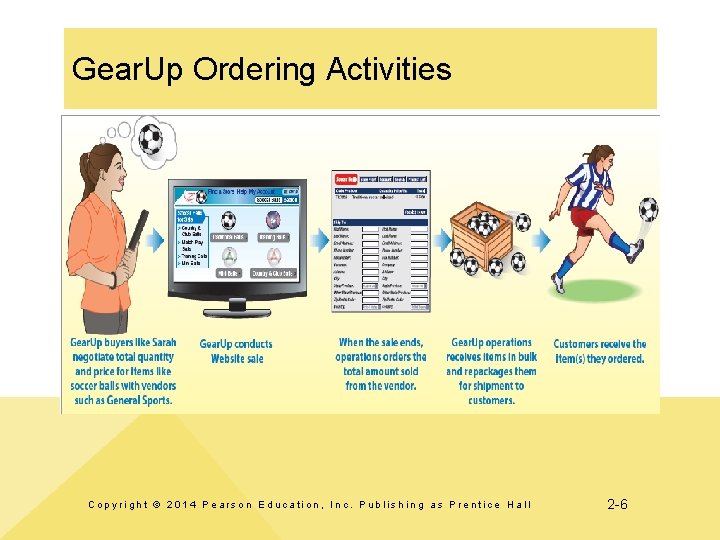 Gear. Up Ordering Activities Copyright © 2014 Pearson Education, Inc. Publishing as Prentice Hall