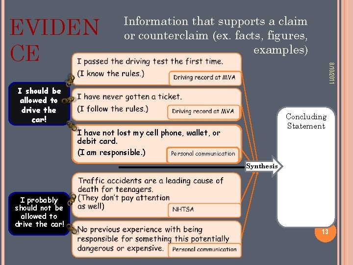 8/10/2011 EVIDEN CE Information that supports a claim or counterclaim (ex. facts, figures, examples)