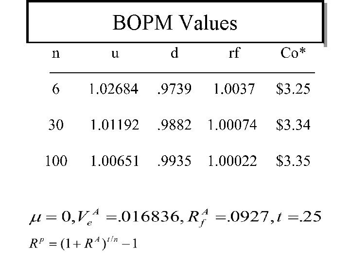 BOPM Values 
