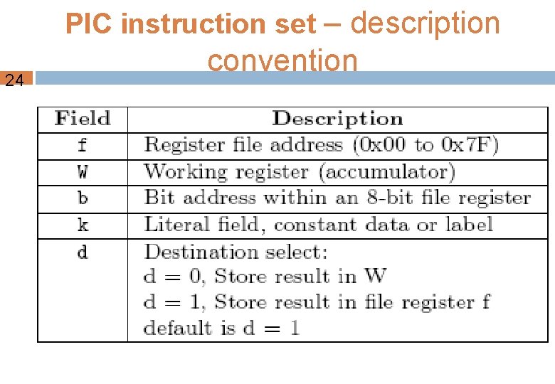 PIC instruction set – description 24 convention 