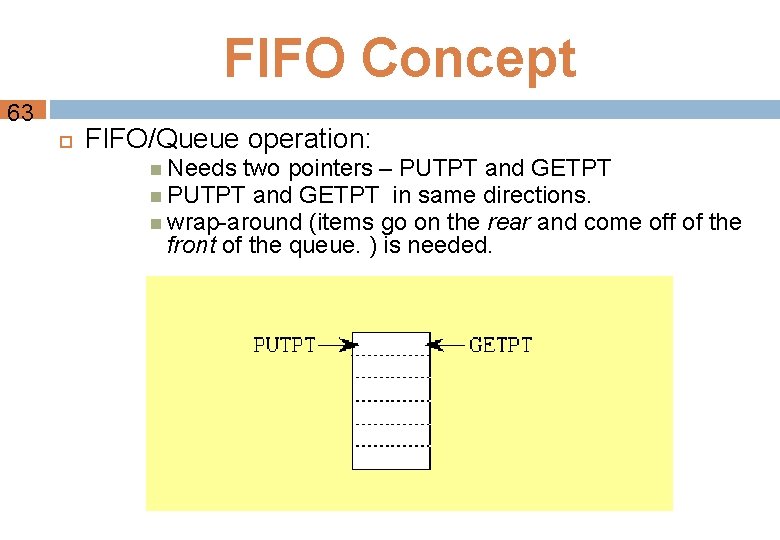 FIFO Concept 63 FIFO/Queue operation: Needs two pointers – PUTPT and GETPT in same FIFO Concept 63 FIFO/Queue operation: Needs two pointers – PUTPT and GETPT in same