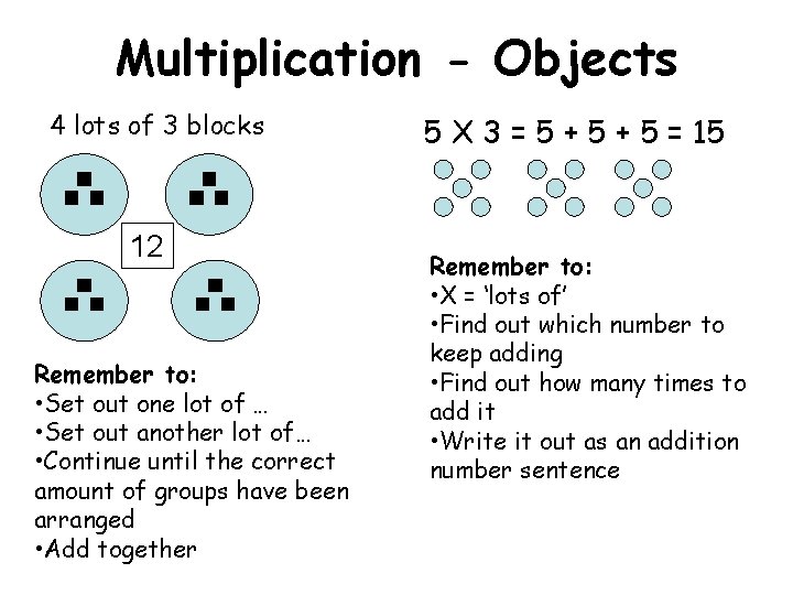 Multiplication - Objects 4 lots of 3 blocks 12 Remember to: • Set out