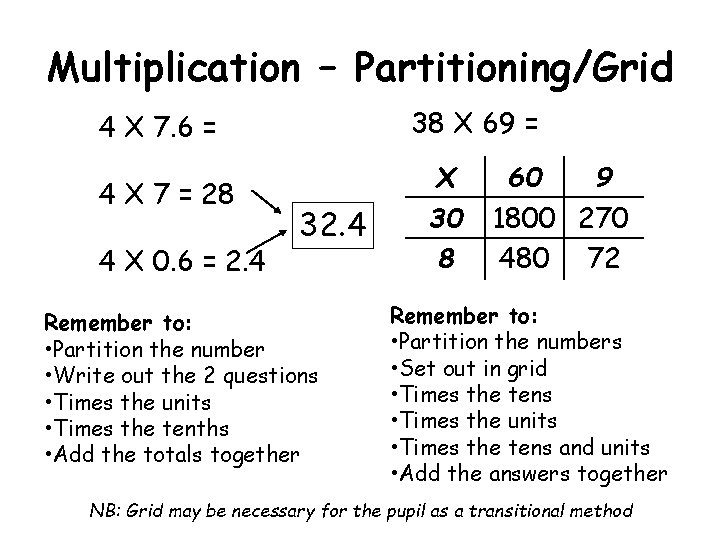 Multiplication – Partitioning/Grid 38 X 69 = 4 X 7. 6 = 4 X