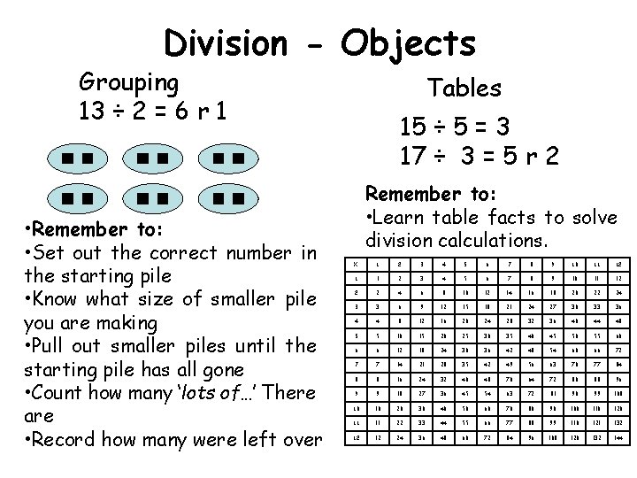 Division - Objects Grouping 13 ÷ 2 = 6 r 1 • Remember to: