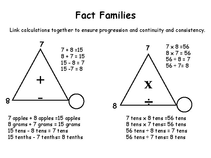 Fact Families Link calculations together to ensure progression and continuity and consistency. 7 +