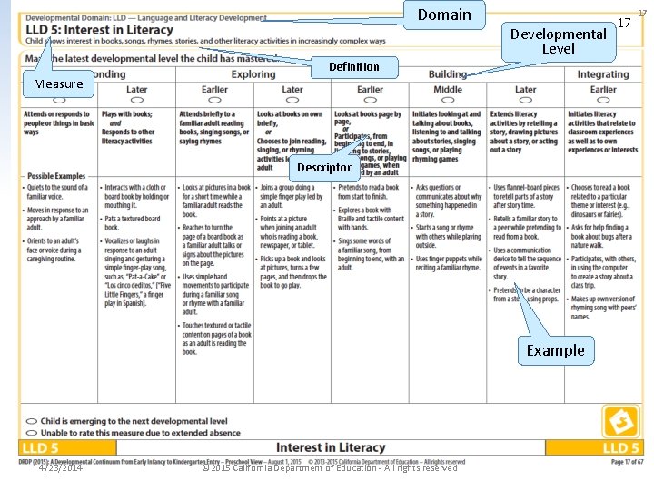 Domain Developmental Level Definition Measure Descriptor Example 4/23/2014 © 2015 California Department of Education