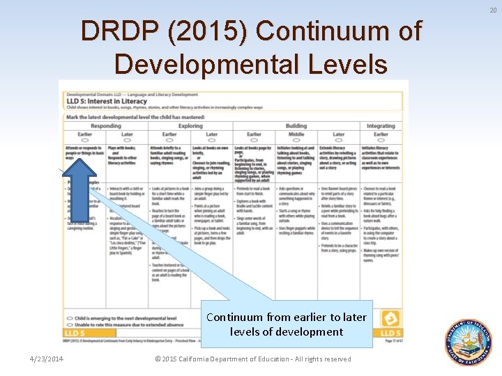 20 DRDP (2015) Continuum of Developmental Levels Continuum from earlier to later levels of