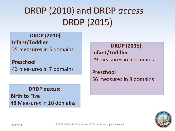 DRDP (2010) and DRDP access – DRDP (2015) DRDP (2010): Infant/Toddler 35 measures in