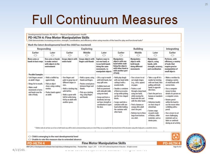 25 Full Continuum Measures 4/23/2014 © 2015 California Department of Education - All rights
