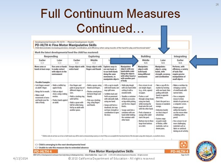 26 Full Continuum Measures Continued… 4/23/2014 © 2015 California Department of Education - All