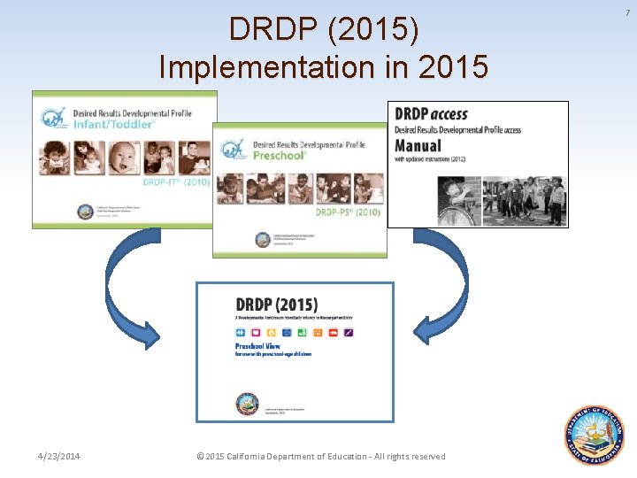 DRDP (2015) Implementation in 2015 4/23/2014 © 2015 California Department of Education - All