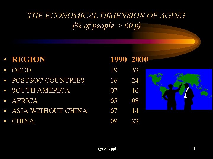 THE ECONOMICAL DIMENSION OF AGING (% of people > 60 y) • REGION 1990