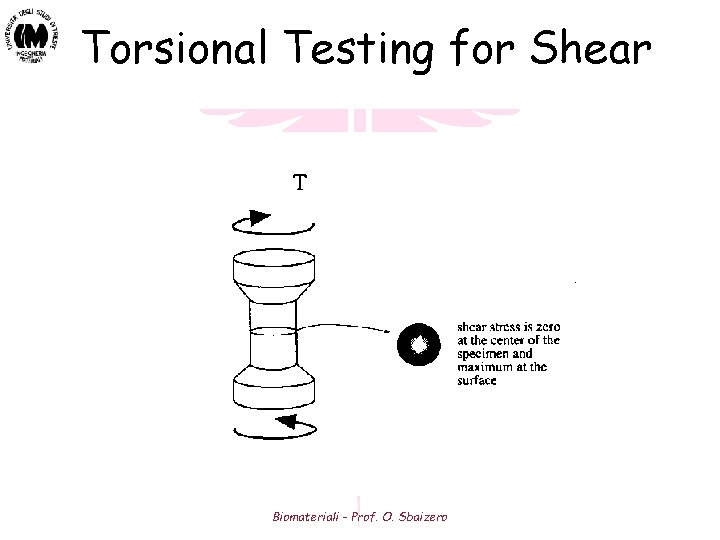 Torsional Testing for Shear Biomateriali - Prof. O. Sbaizero 