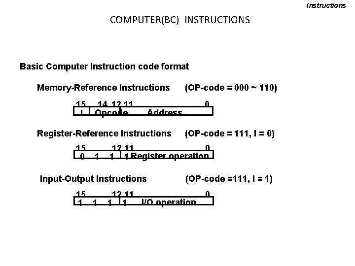 Instructions COMPUTER(BC) INSTRUCTIONS Basic Computer Instruction code format Memory-Reference Instructions 15 I 14 12