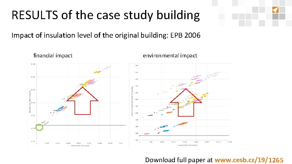 RESULTS of the case study building Impact of insulation level of the original building: