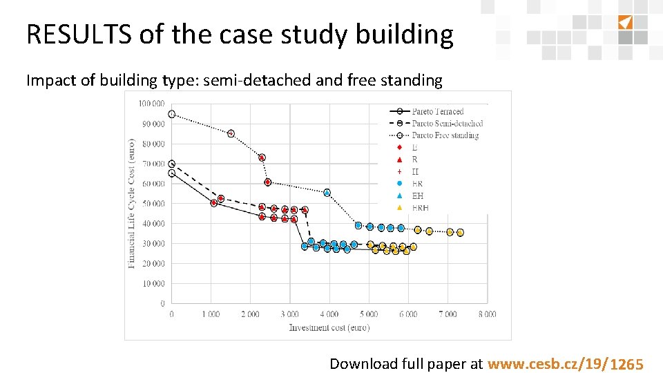 RESULTS of the case study building Impact of building type: semi-detached and free standing