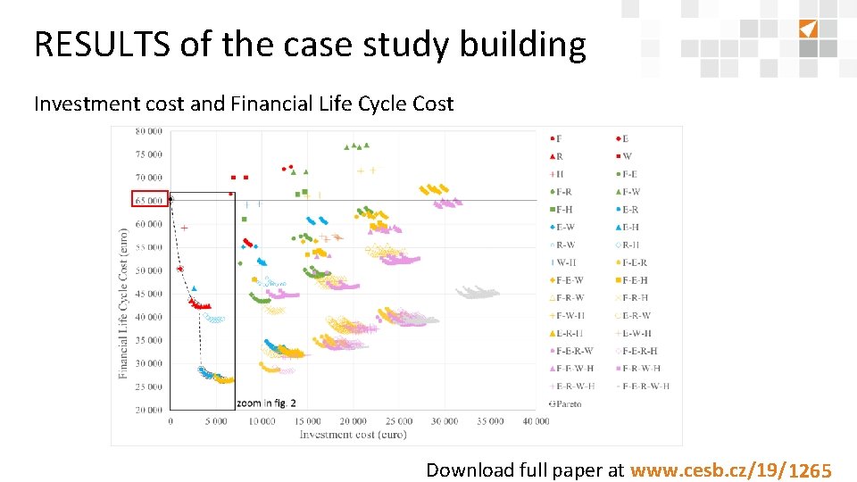 RESULTS of the case study building Investment cost and Financial Life Cycle Cost Download