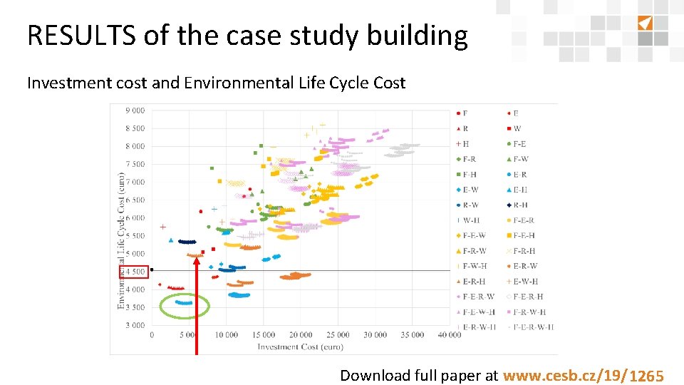 RESULTS of the case study building Investment cost and Environmental Life Cycle Cost Download