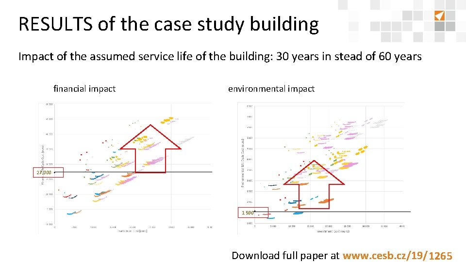 RESULTS of the case study building Impact of the assumed service life of the