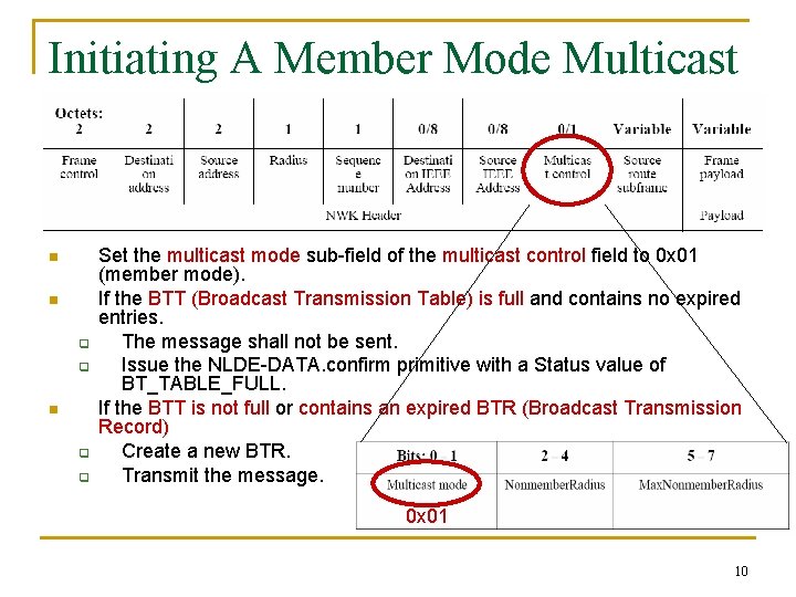 Initiating A Member Mode Multicast n n q q Set the multicast mode sub-field