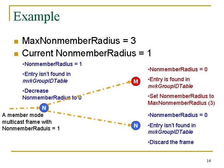 Example n n Max. Nonmember. Radius = 3 Current Nonmember. Radius = 1 •