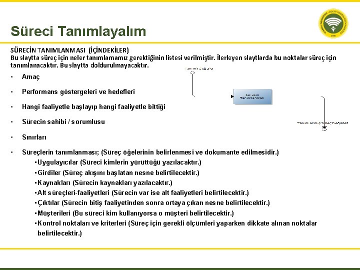 Süreci Tanımlayalım SÜRECİN TANIMLANMASI (İÇİNDEKİLER) Bu slaytta süreç için neler tanımlamamız gerektiğinin listesi verilmiştir.