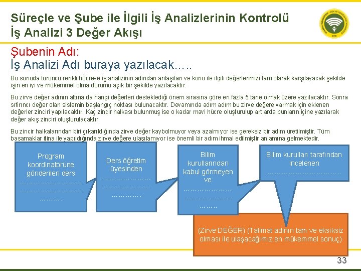 Süreçle ve Şube ile İlgili İş Analizlerinin Kontrolü İş Analizi 3 Değer Akışı Şubenin