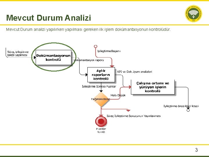 Mevcut Durum Analizi Mevcut Durum analizi yapılırken yapılması gereken ilk işlem dokümantasyonun kontrolüdür. 3