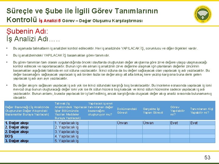 Süreçle ve Şube ile İlgili Görev Tanımlarının Kontrolü İş Analizi 5 Görev – Değer