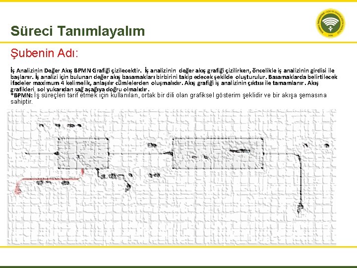 Süreci Tanımlayalım Şubenin Adı: İş Analizinin Değer Akış BPMN Grafiği çizilecektir. İş analizinin değer