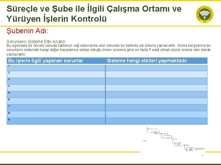 Süreçle ve Şube ile İlgili Çalışma Ortamı ve Yürüyen İşlerin Kontrolü Şubenin Adı: Sorunların