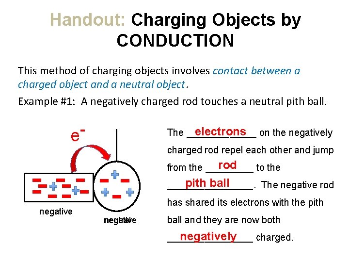 Handout: Charging Objects by CONDUCTION This method of charging objects involves contact between a
