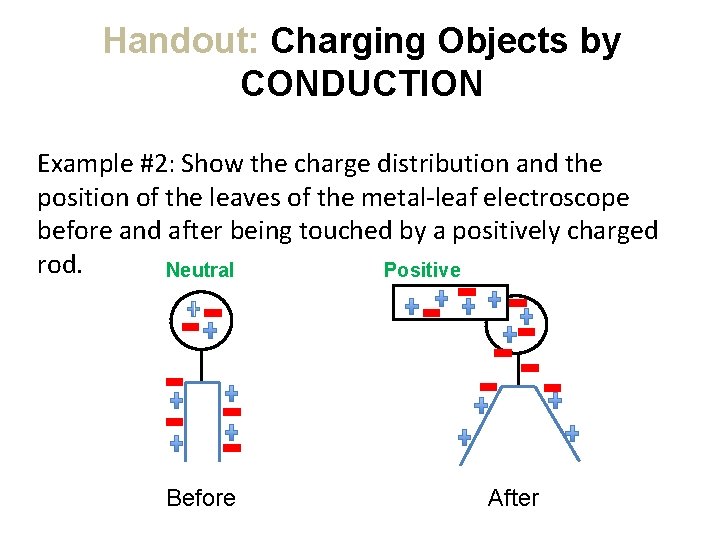 Handout: Charging Objects by CONDUCTION Example #2: Show the charge distribution and the position