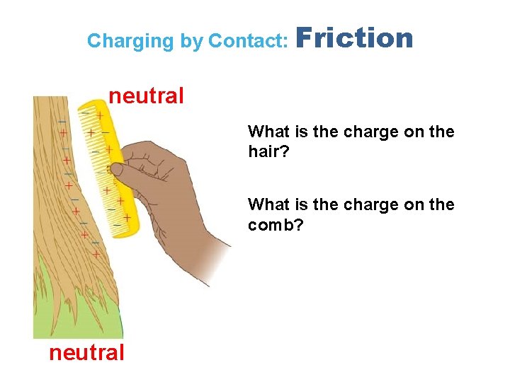 Charging by Contact: Friction 11. 2 neutral What is the charge on the hair?