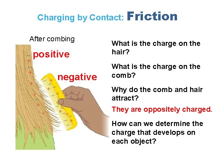 Charging by Contact: Friction 11. 2 After combing positive negative What is the charge