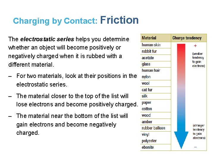 Charging by Contact: Friction The electrostatic series helps you determine whether an object will