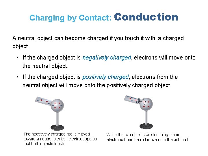 Charging by Contact: Conduction 11. 2 A neutral object can become charged if you
