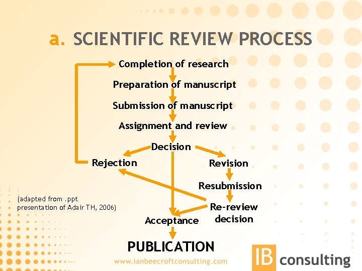 a. SCIENTIFIC REVIEW PROCESS Completion of research Preparation of manuscript Submission of manuscript Assignment