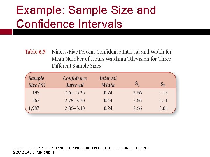 Example: Sample Size and Confidence Intervals Leon-Guerrero/Frankfort-Nachmias: Essentials of Social Statistics for a Diverse