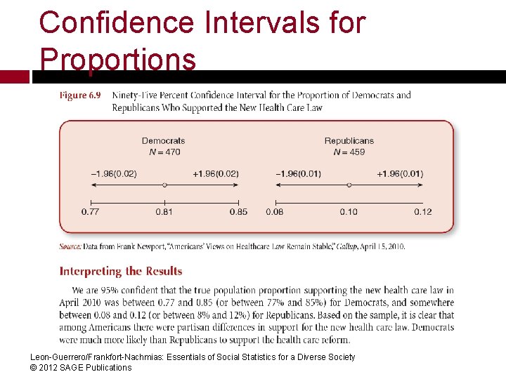 Confidence Intervals for Proportions Leon-Guerrero/Frankfort-Nachmias: Essentials of Social Statistics for a Diverse Society ©