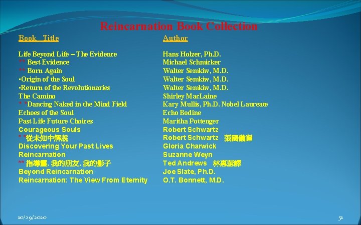 Reincarnation Book Collection Book Title Author Life Beyond Life – The Evidence ** Best